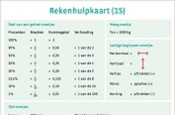 Nieuw: Rekenhulpkaart 1S