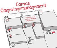 Canvas Omgevingsmanagement